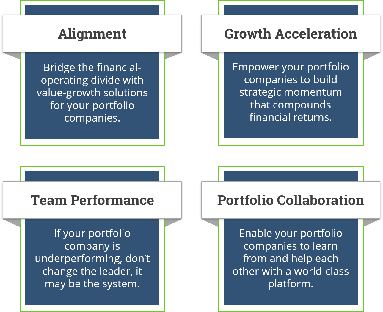 Private Equity Challenges